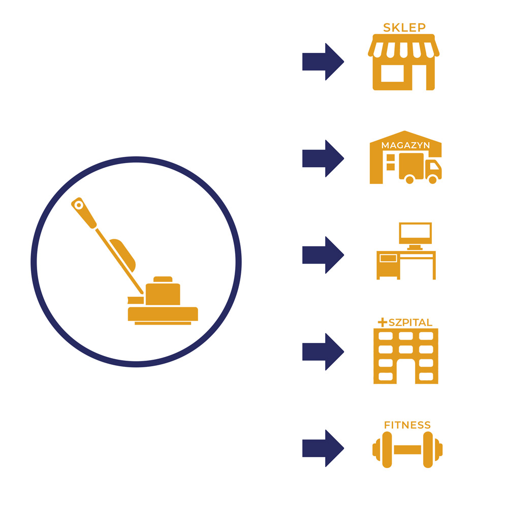 HFM1515G zastosowanie