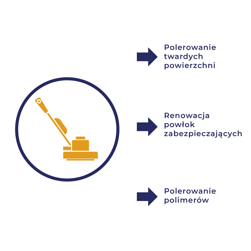 NRU1500 zastosowanie