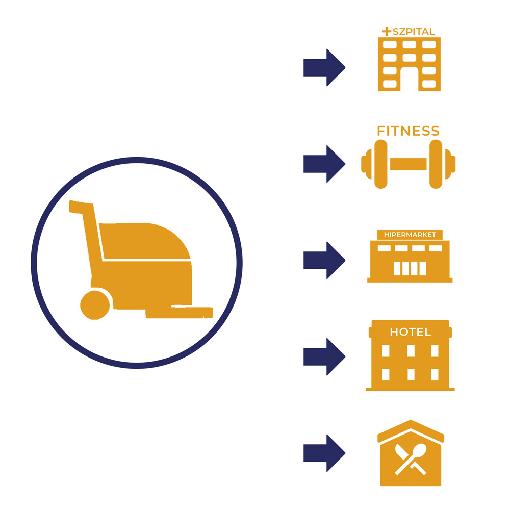 HGB3045 zastosowanie