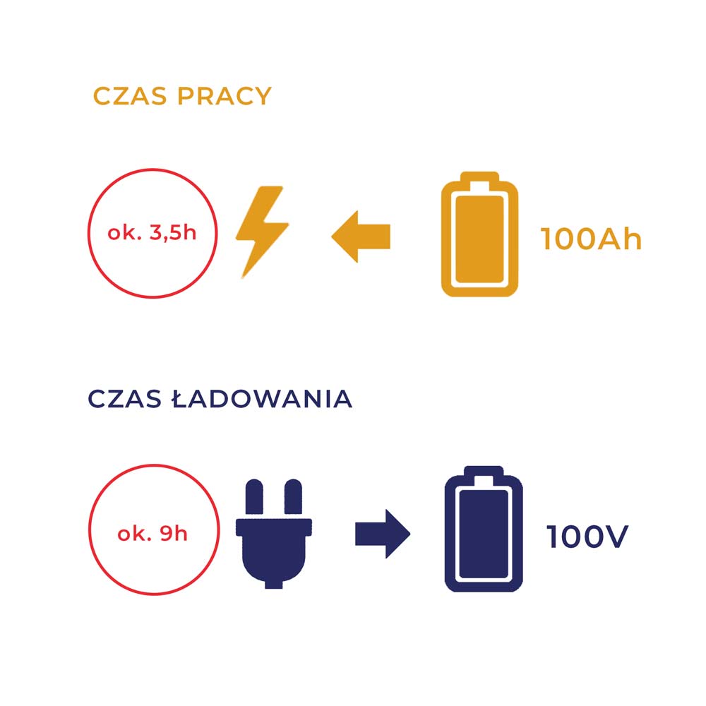 Info grafika czas pracy TGB