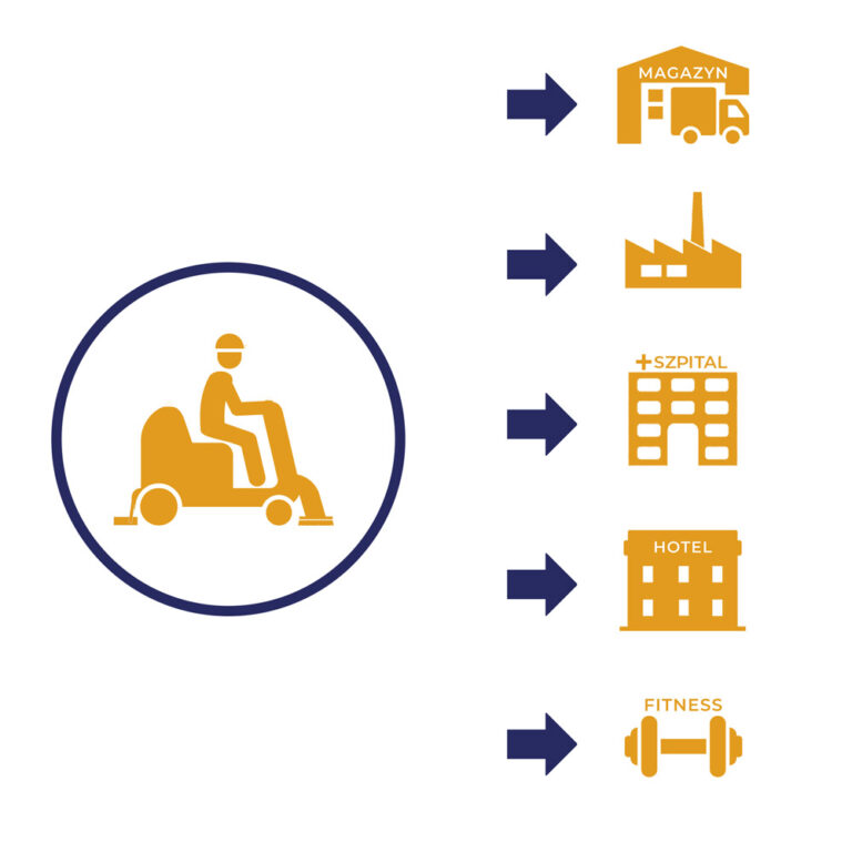 Maly Automat Szorujaco Zbierajacy Ra565ibct Cleanfix Zastosowanie 768x768